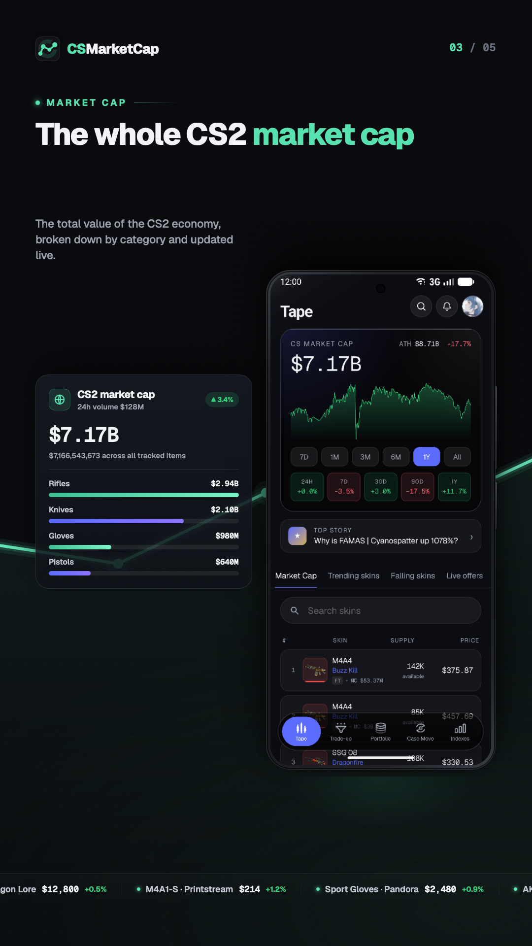 Pantalla de la app CSMarketCap — capitalización total del mercado CS2